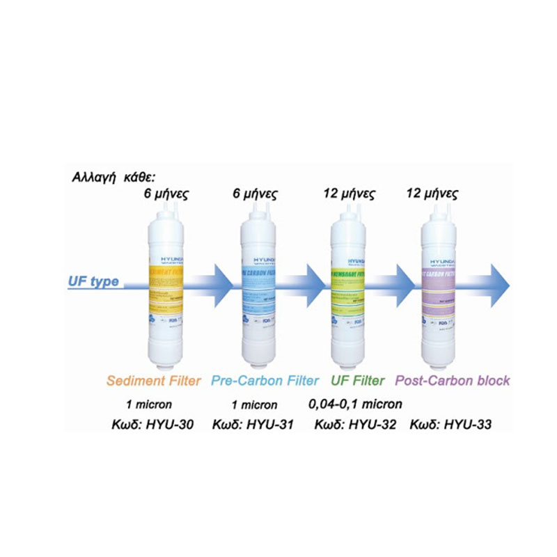 Ανταλλακτικό Φίλτρο Νερού Hyundai HYU 30 Sediment Filter 1 micron 6 μήνες