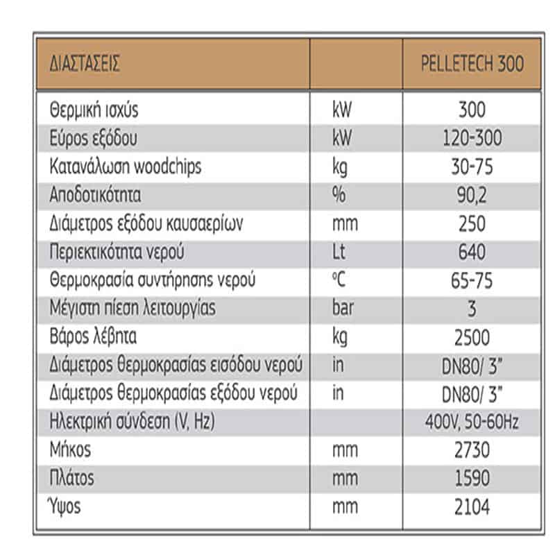 Λέβητας Βιομάζας – Woodchips PelleTech Idro 300