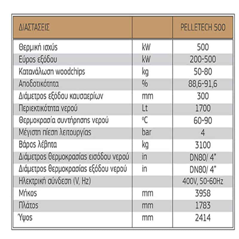 Λέβητας Βιομάζας – Woodchips PelleTech Idro 500