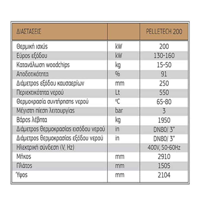 Λέβητας Βιομάζας – Woodchips PelleTech Idro 200